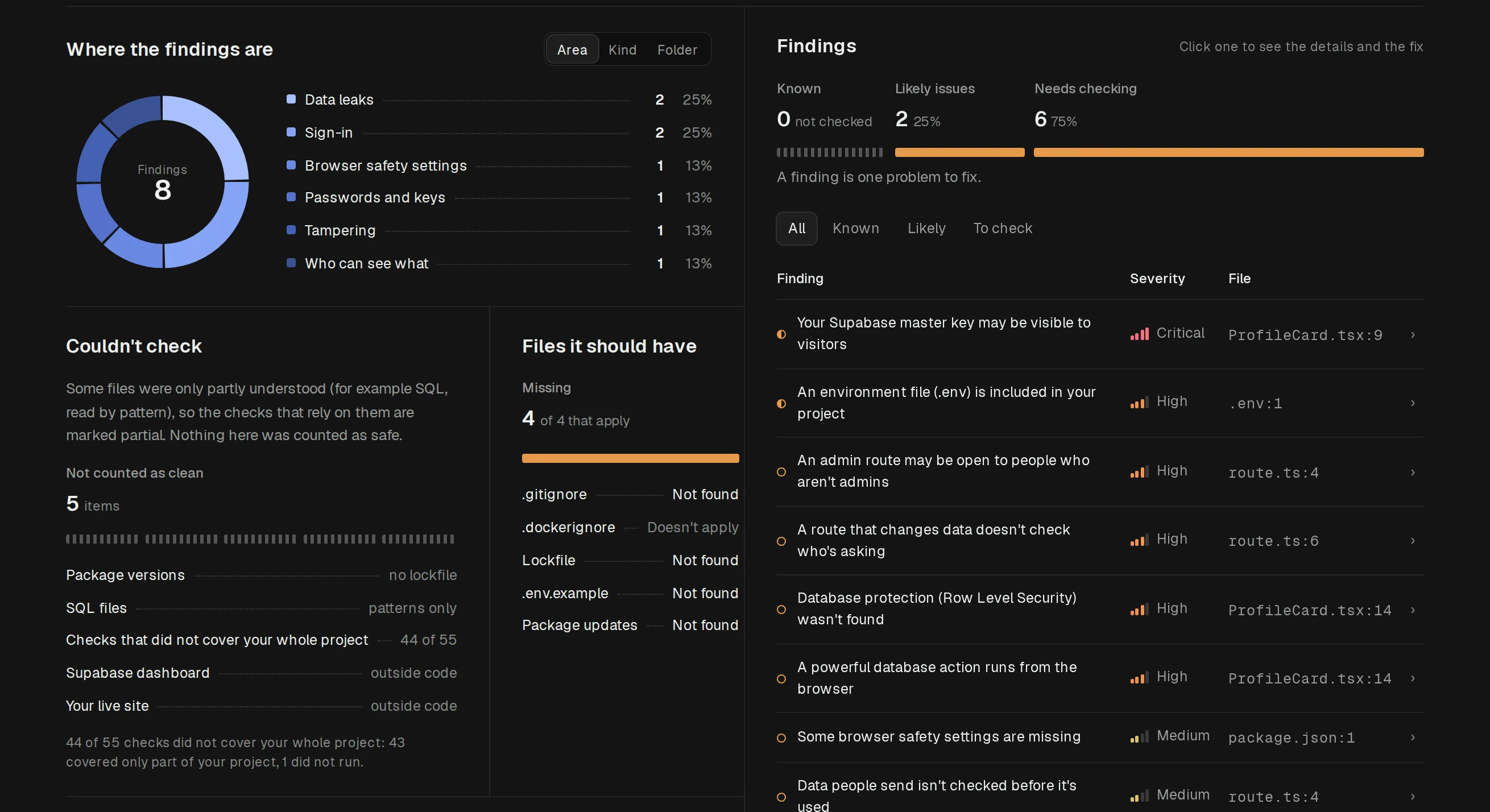Example report in Epherem: where the findings are, by area, the findings list with each finding's plain title, severity and file, what the scan couldn't check, and the files a project should have